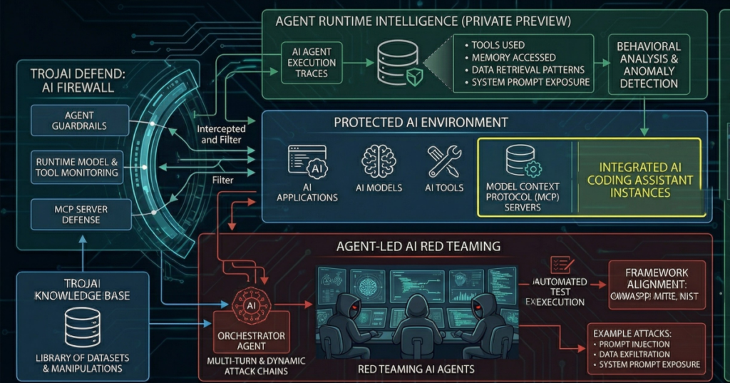 TrojAI Extends Scope and Reach of Platform for Securing AI Environments ...
